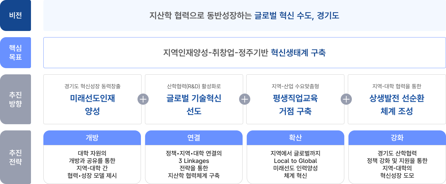 사업안내 비전